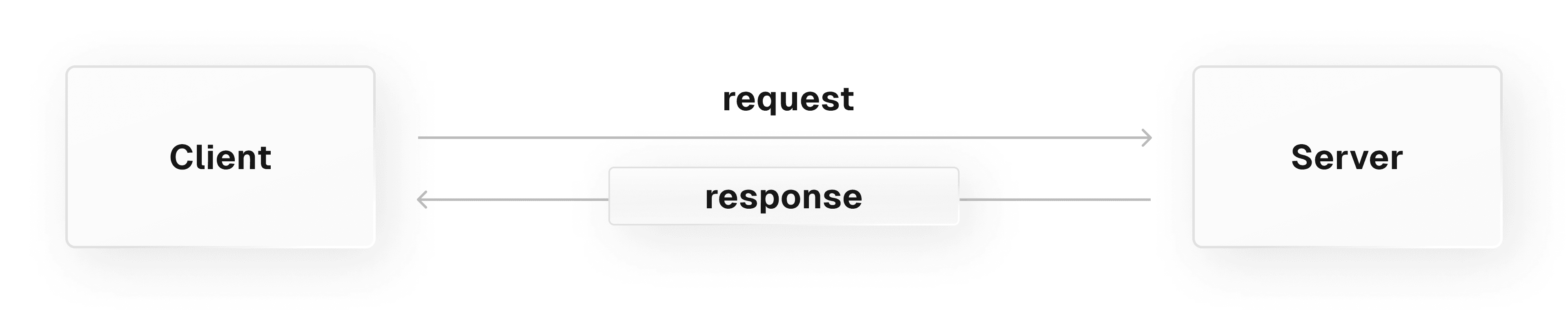 basic-chunk-top-split-light.png