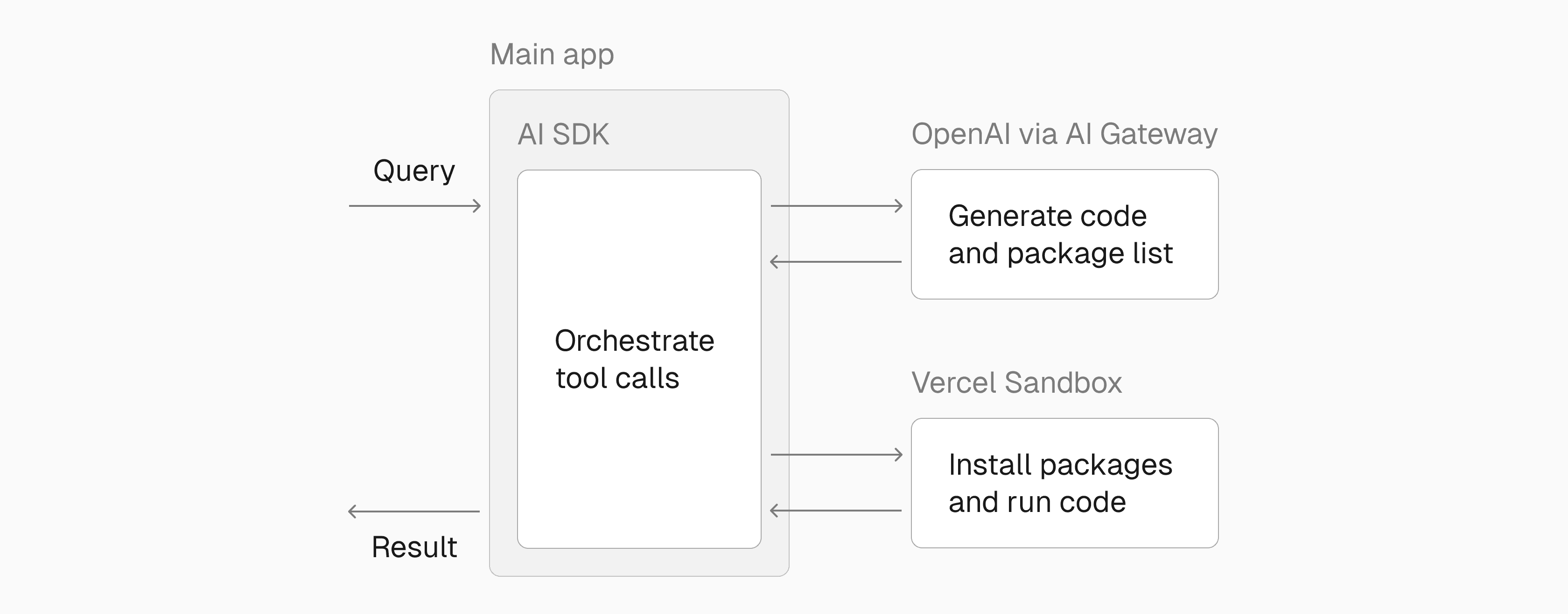 safely-run-code-in-sandbox-light__1_.png